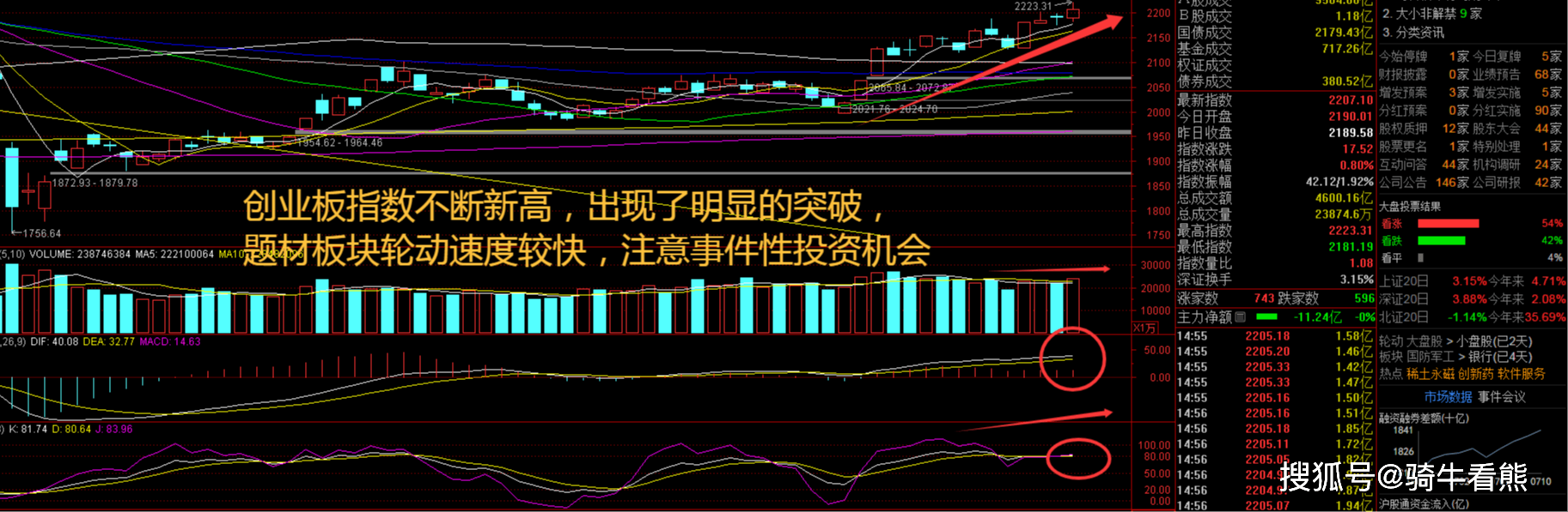 0%+全面提价:稀土板块迎拐点指数又新高啦!业绩暴增200(图2) 0%+全面提价:稀土板块迎拐点指数又新高啦!业绩暴增200(图2)