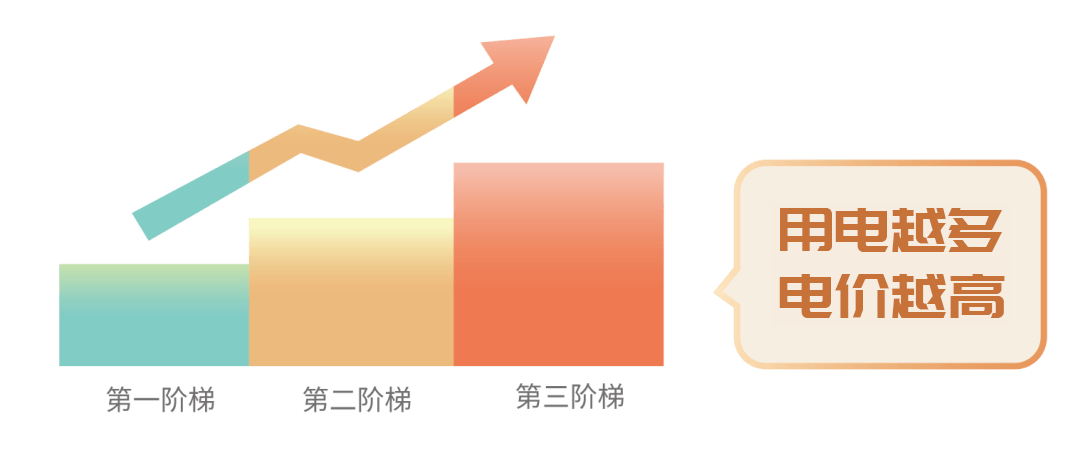 原因可能跟它有关！电费高别只怪空调