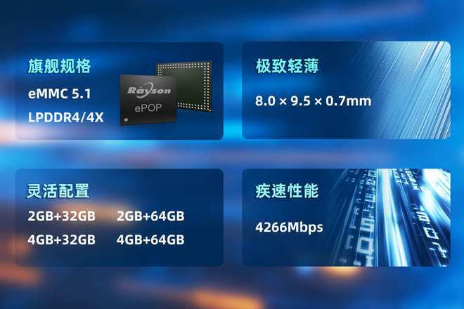 芯片赋能高端穿戴设备轻薄设计妙存科技持续优化ePOP存储(图3)